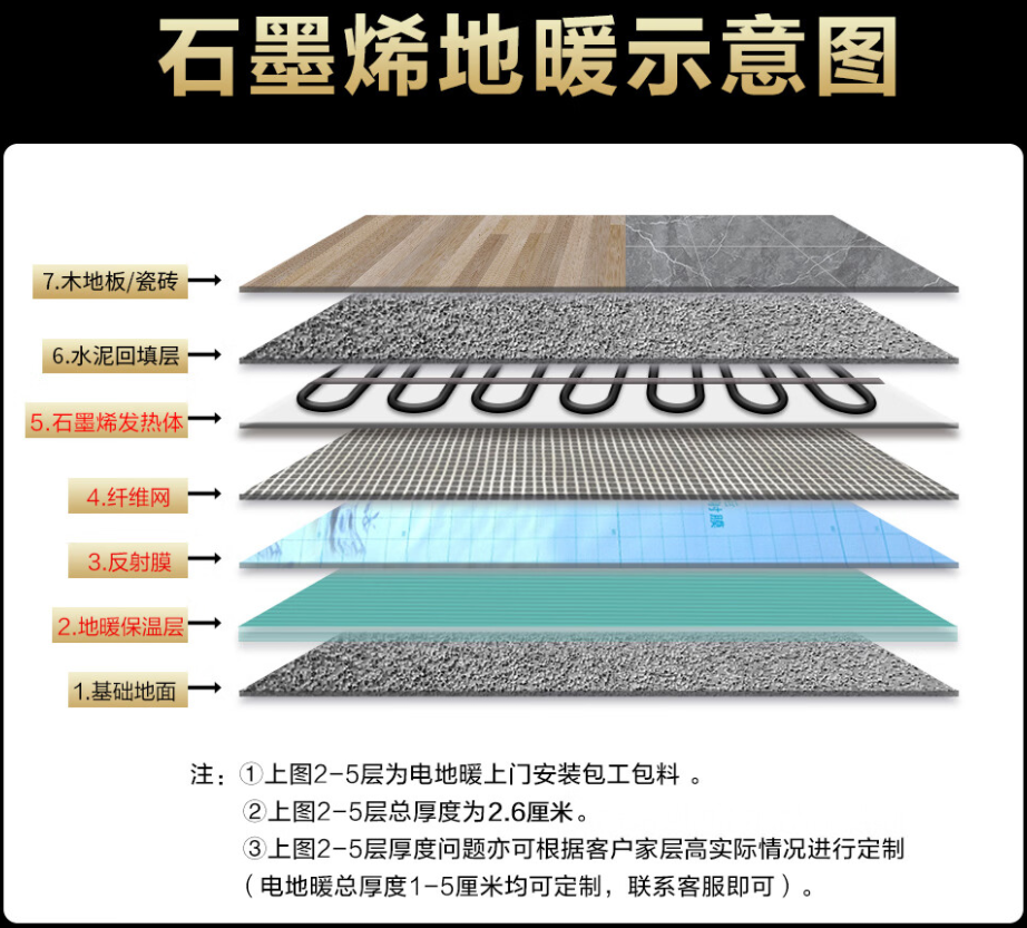 津市市 石墨烯电地暖公司哪家好？施工质量核心标准